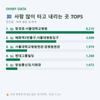 연건동 맛보기