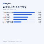 영덕읍 맛보기 2/4