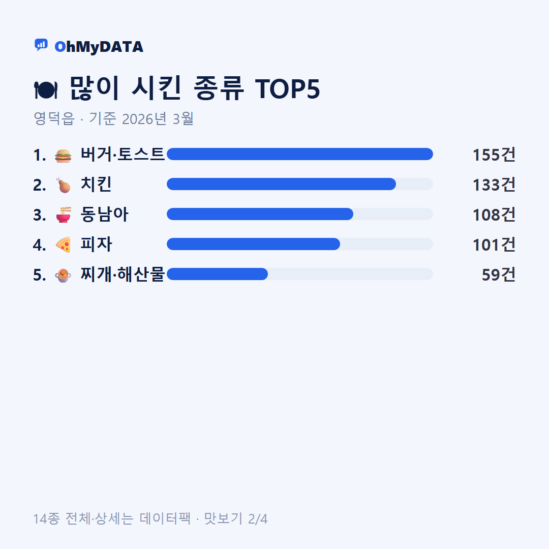 영덕읍 맛보기 2/4