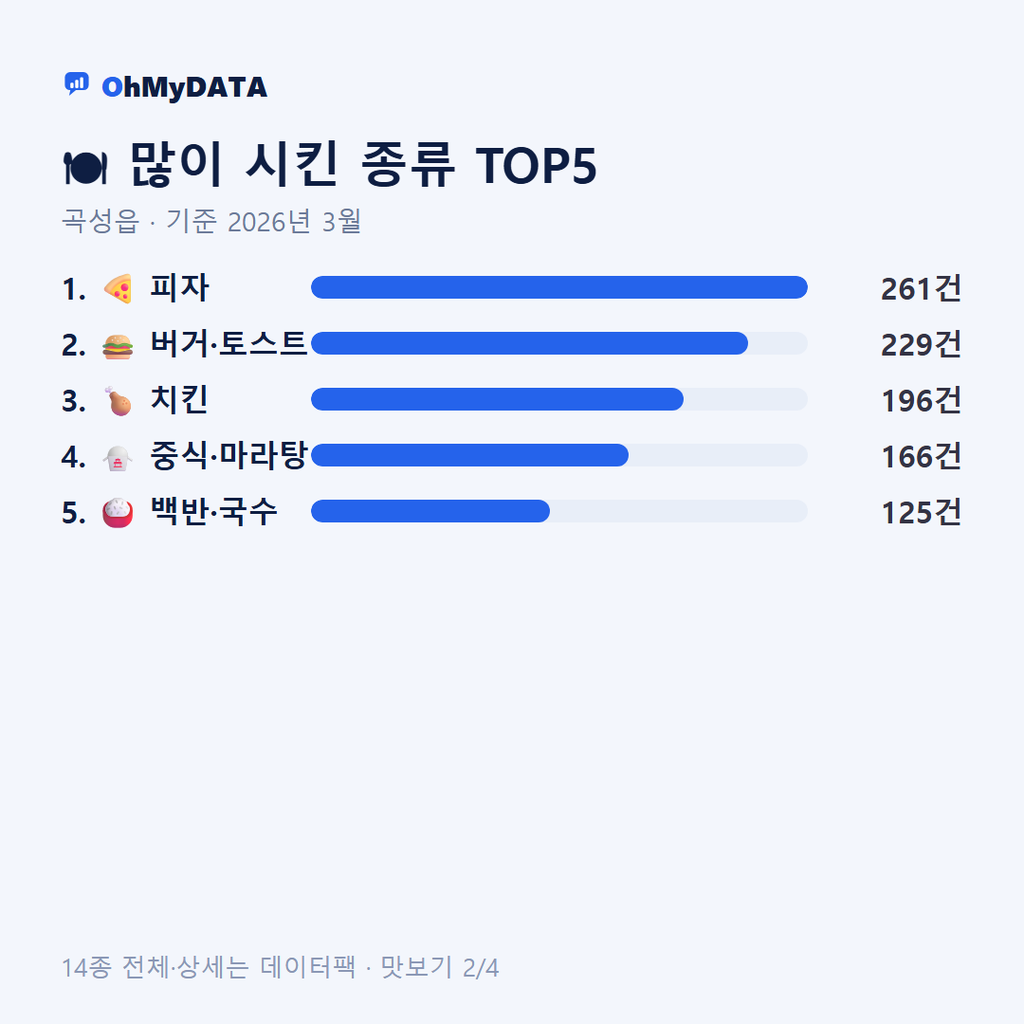 곡성읍 맛보기 2/4