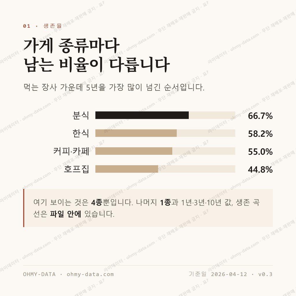 도양읍 맛보기 2