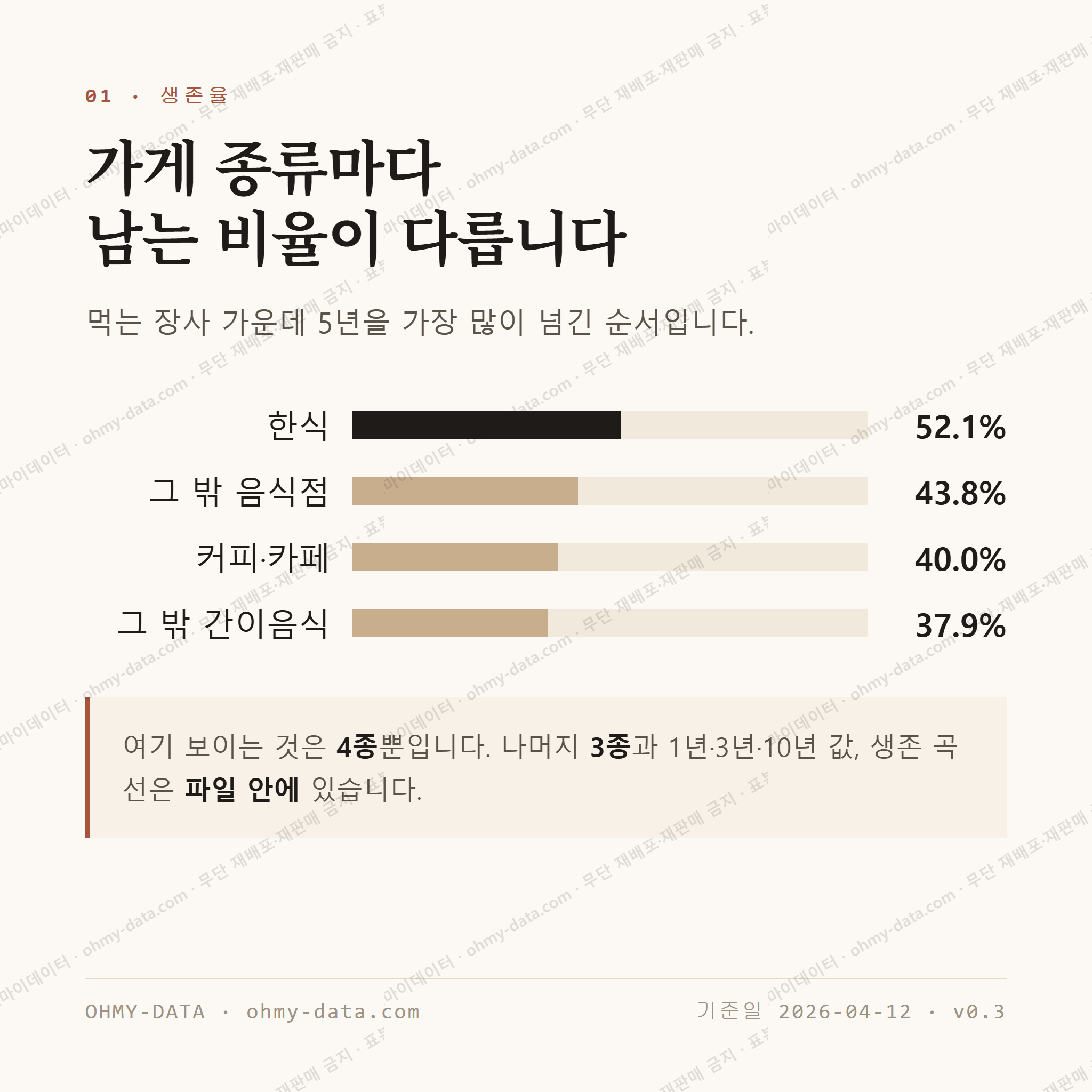 대흥동 맛보기 2