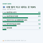 송내동 맛보기