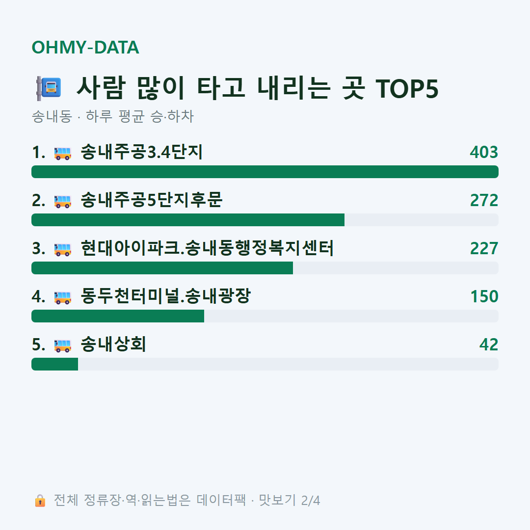 송내동 맛보기