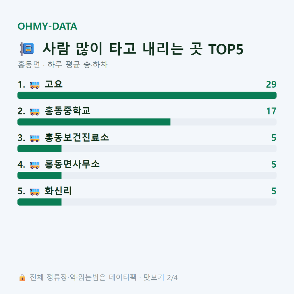 홍동면 맛보기