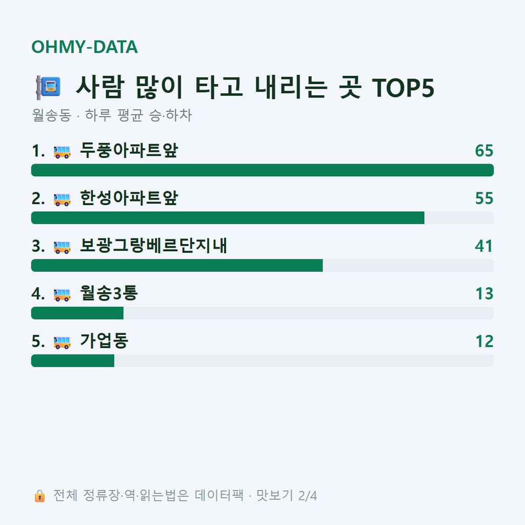 월송동 맛보기