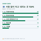 월송동 맛보기
