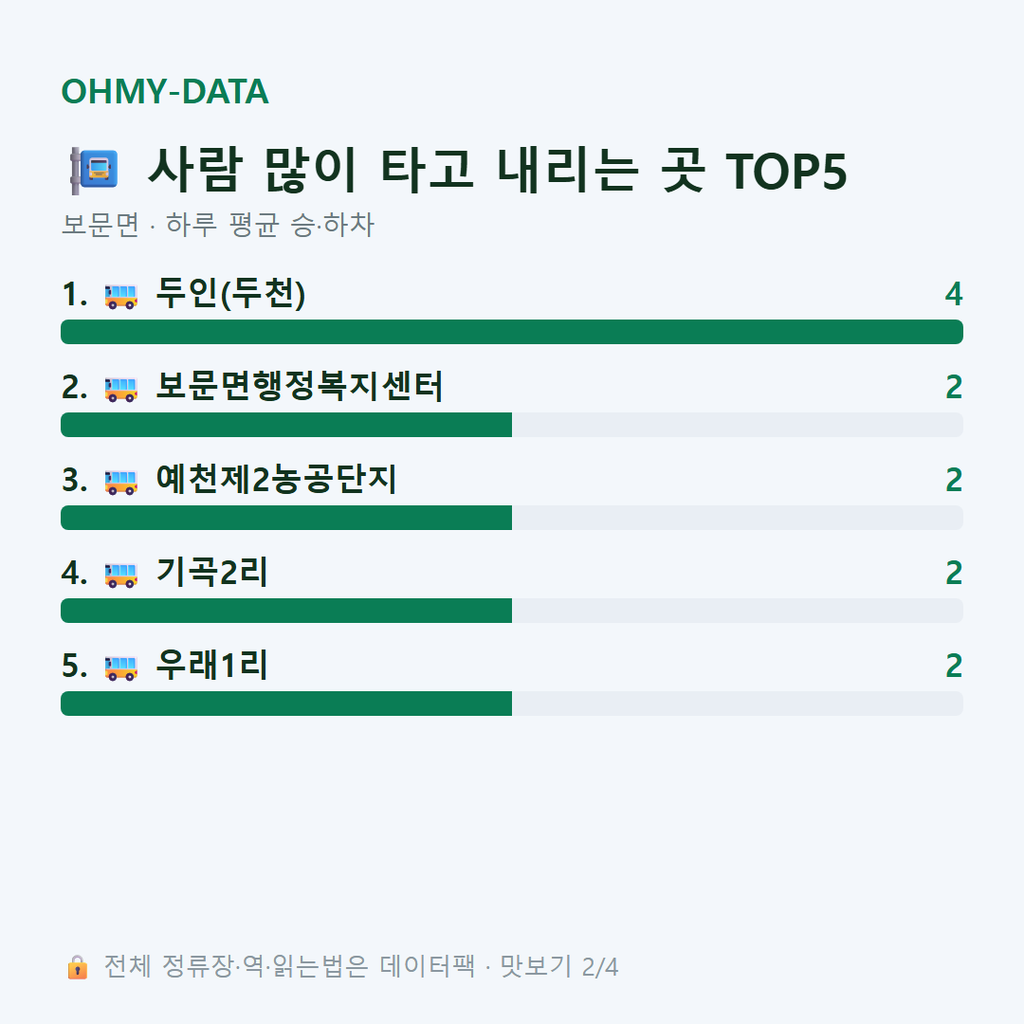보문면 맛보기