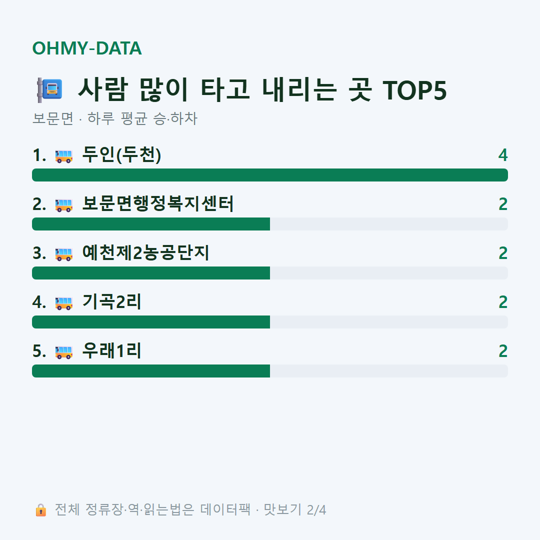 보문면 맛보기