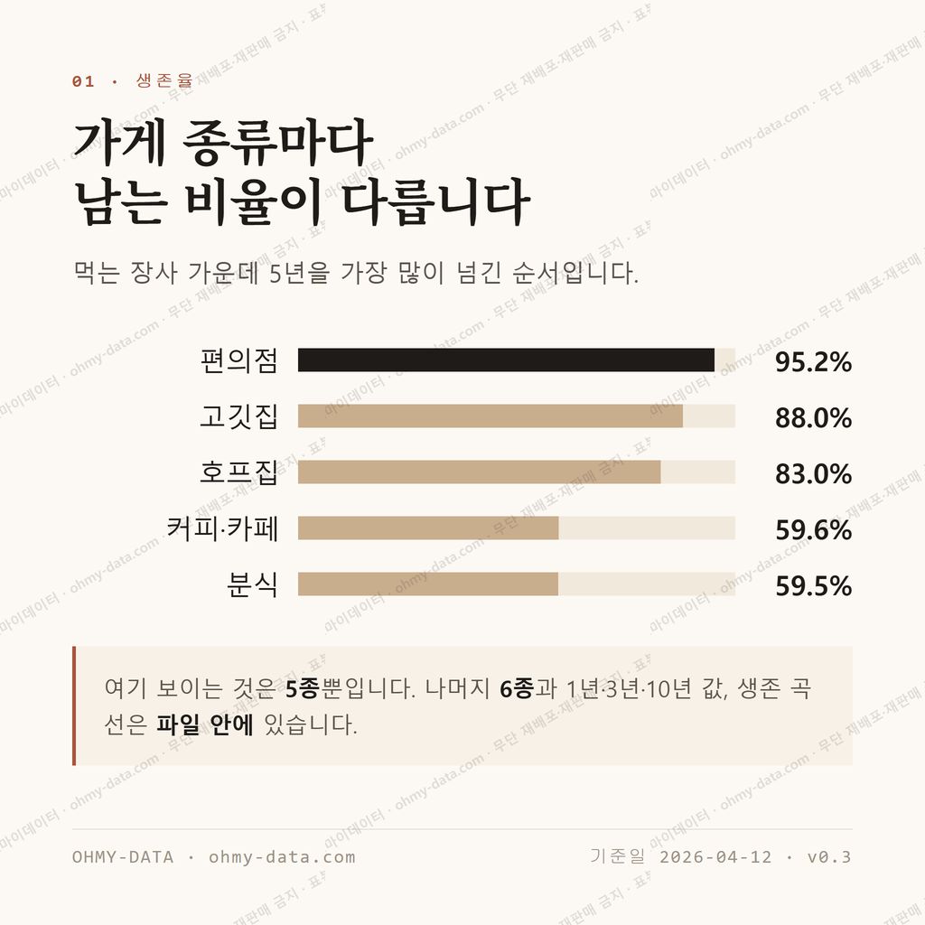 완도읍 맛보기 2