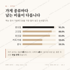 완도읍 맛보기 2