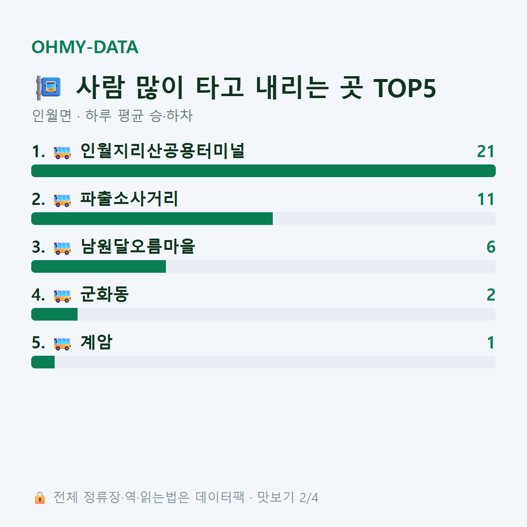 인월면 맛보기