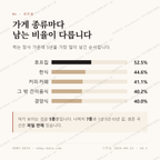 삼전동 맛보기 2