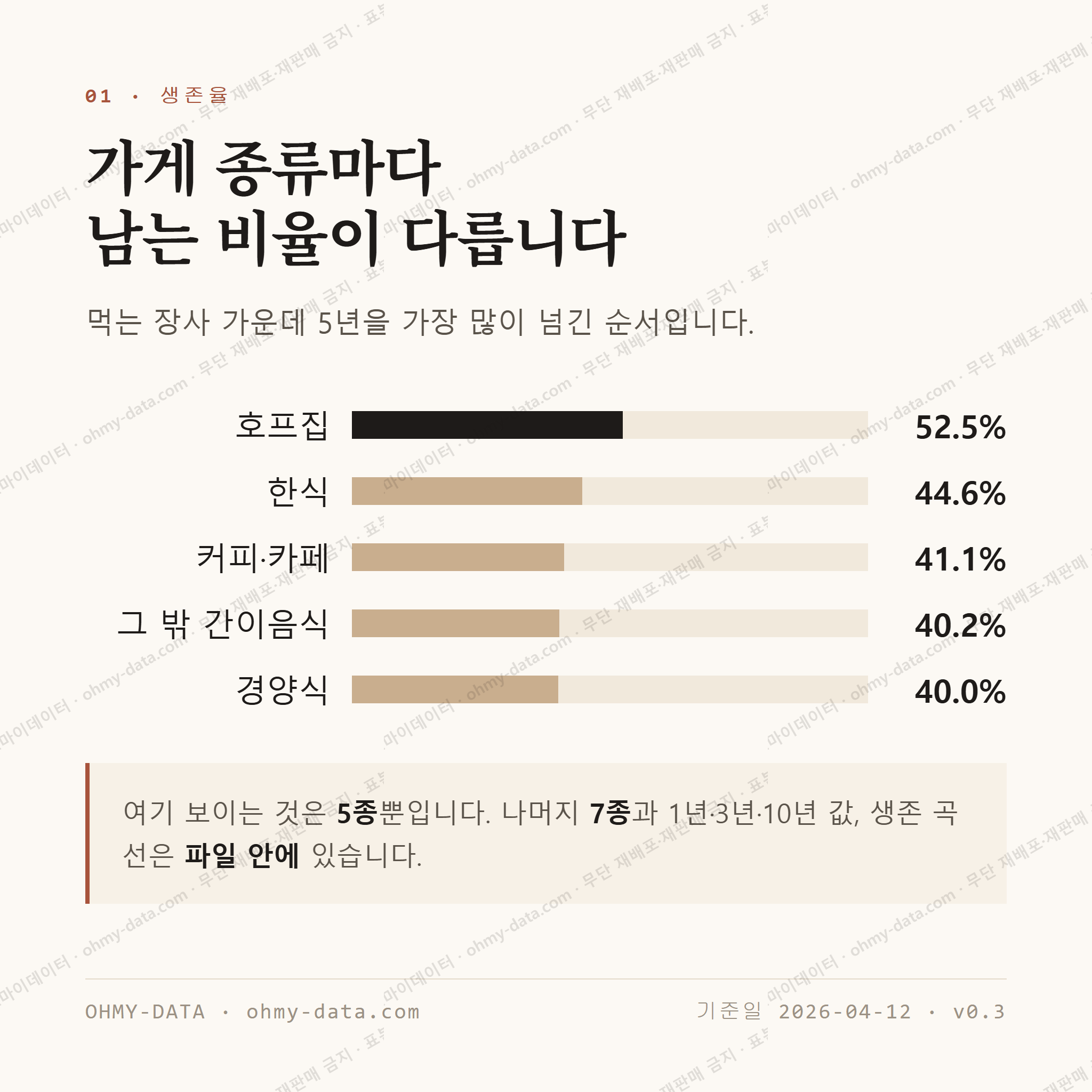 삼전동 맛보기 2