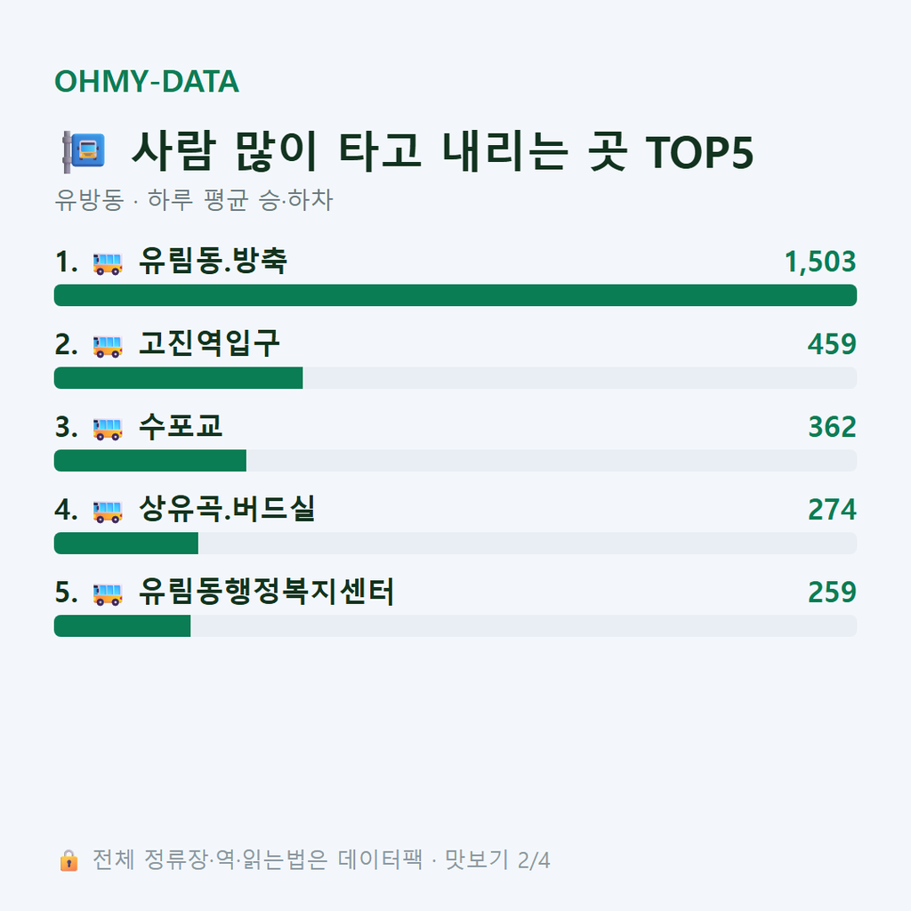 유방동 맛보기