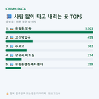 유방동 맛보기