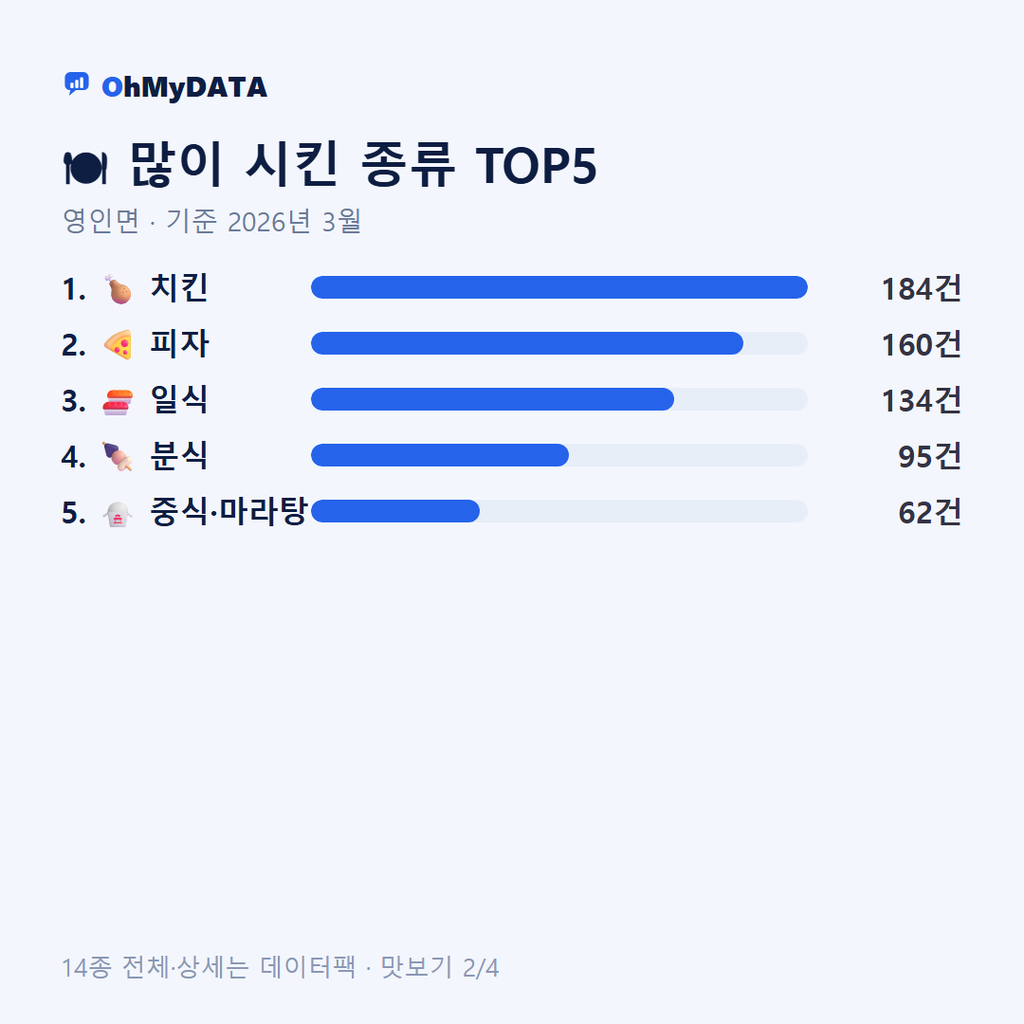 영인면 맛보기 2/4
