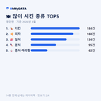 영인면 맛보기 2/4