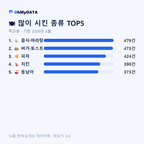 죽교동 맛보기 2/4