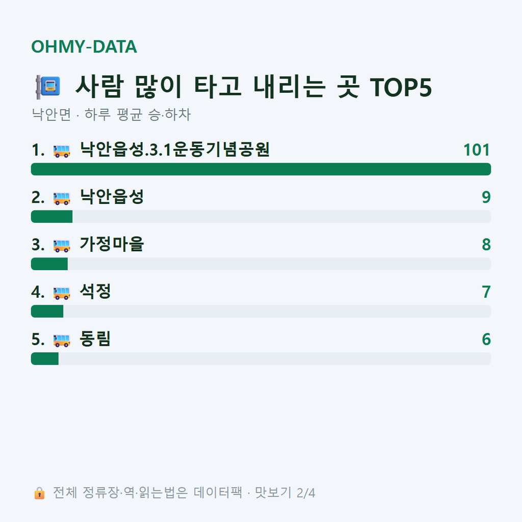 낙안면 맛보기