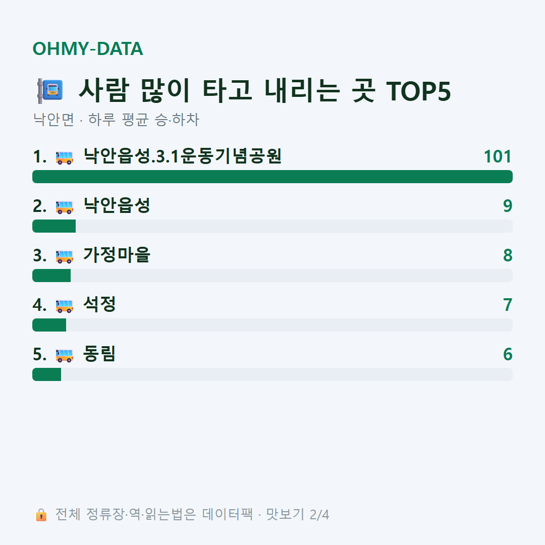 낙안면 맛보기
