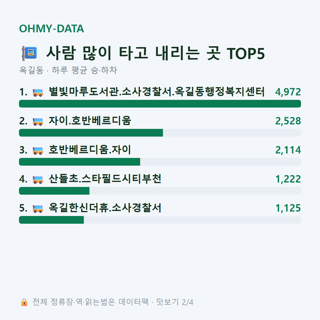 옥길동 맛보기