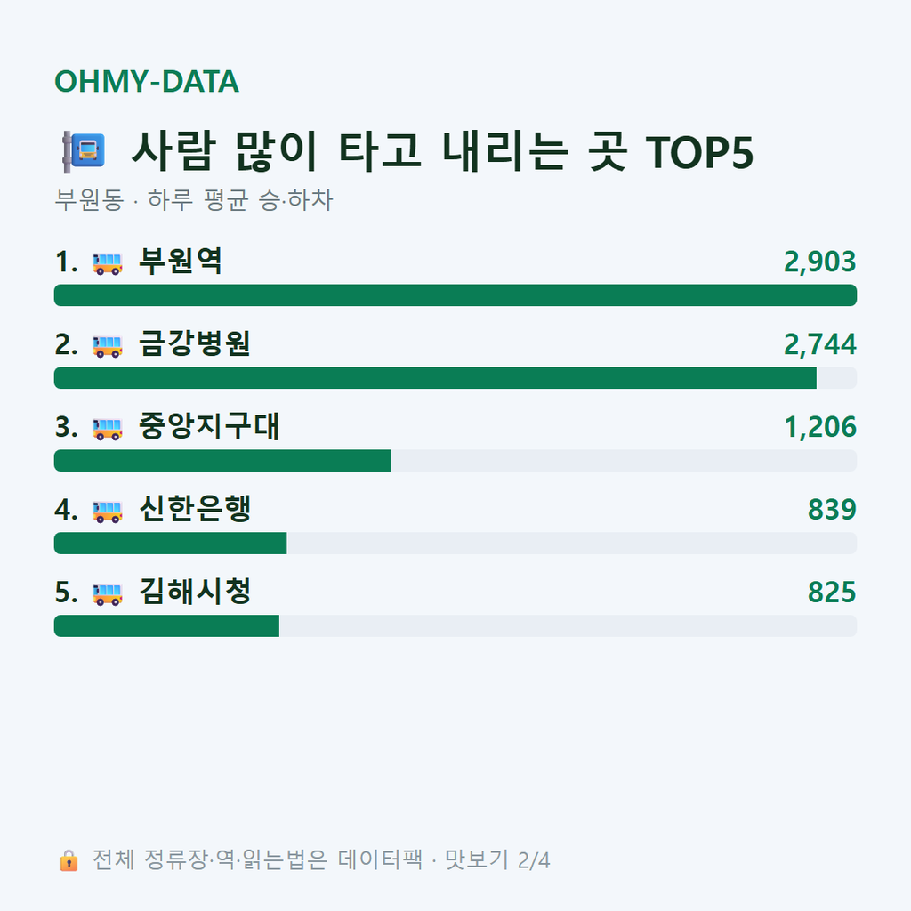 부원동 맛보기