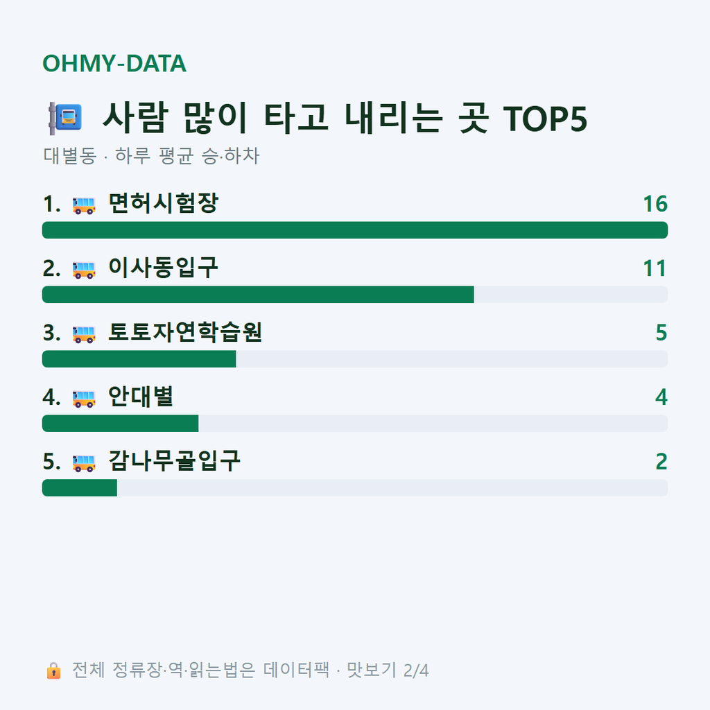 대별동 맛보기