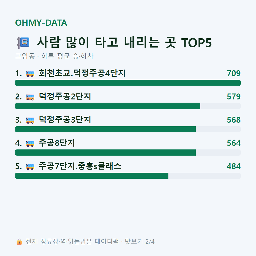 고암동 맛보기