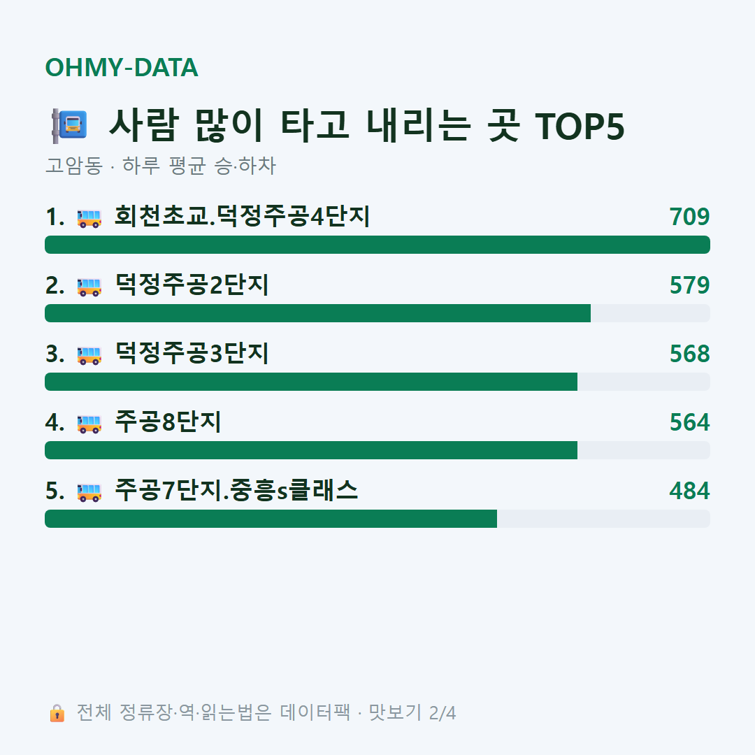 고암동 맛보기