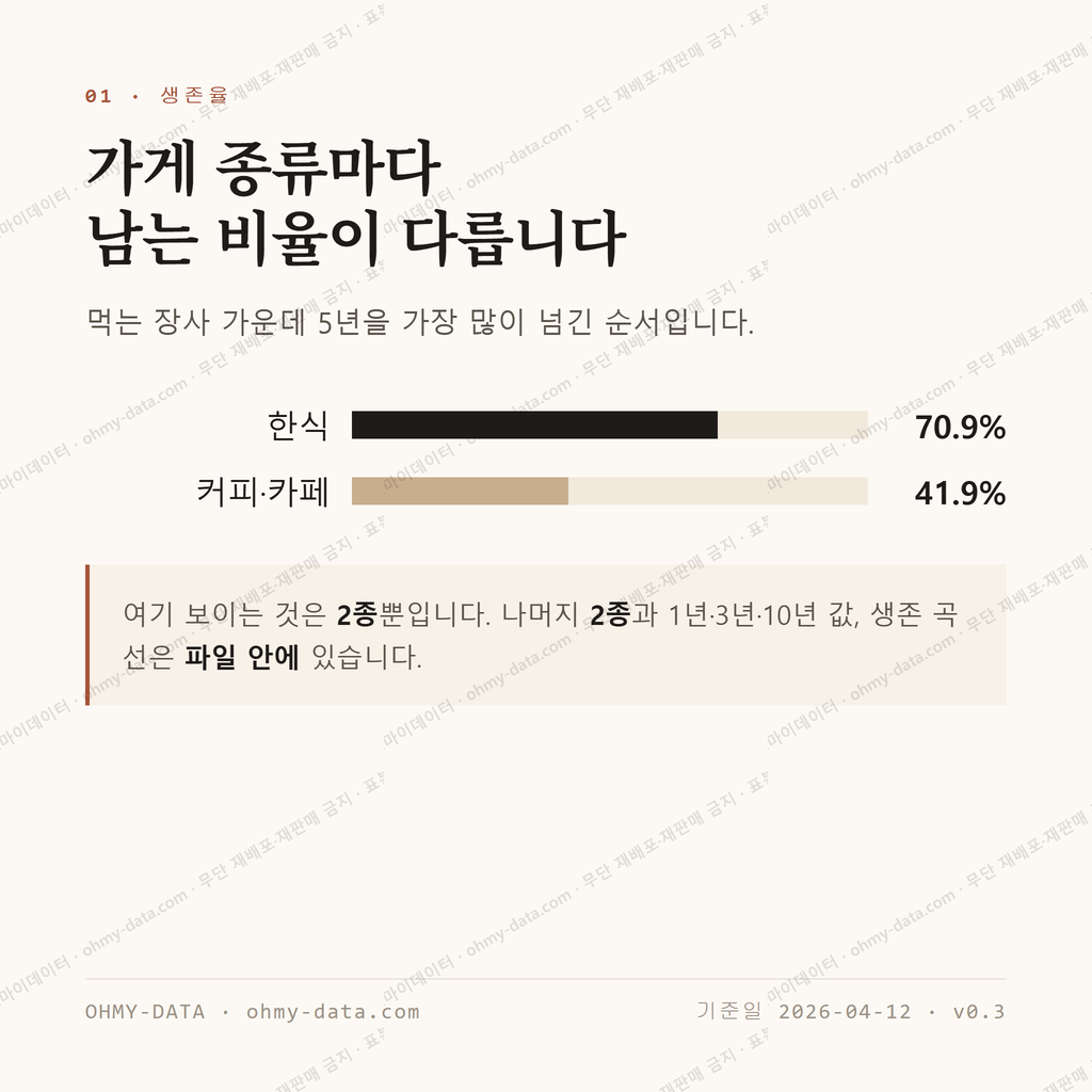 칠원읍 맛보기 2