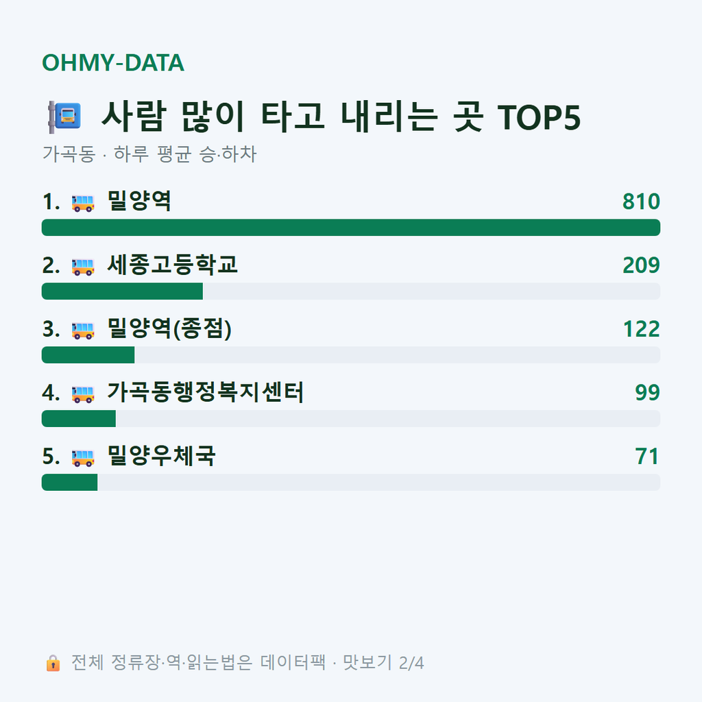 가곡동 맛보기