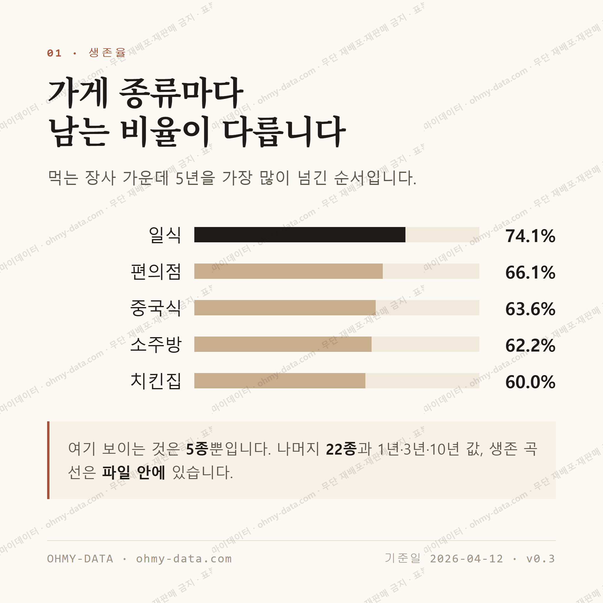 논현동 맛보기 2