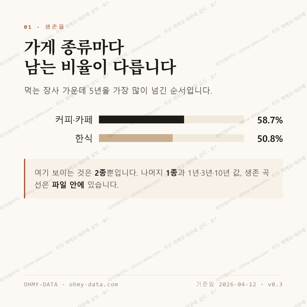 암남동 맛보기 2