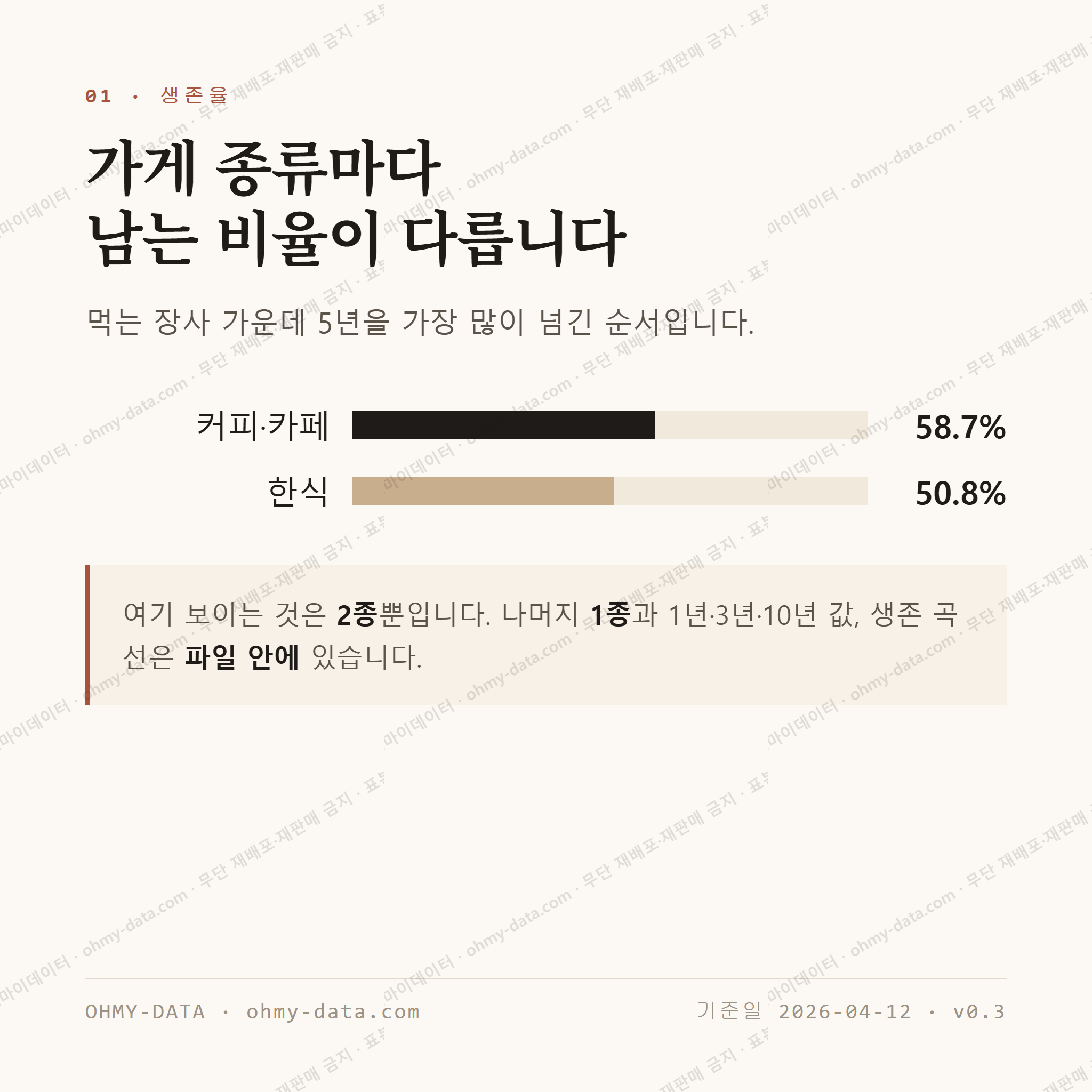 암남동 맛보기 2