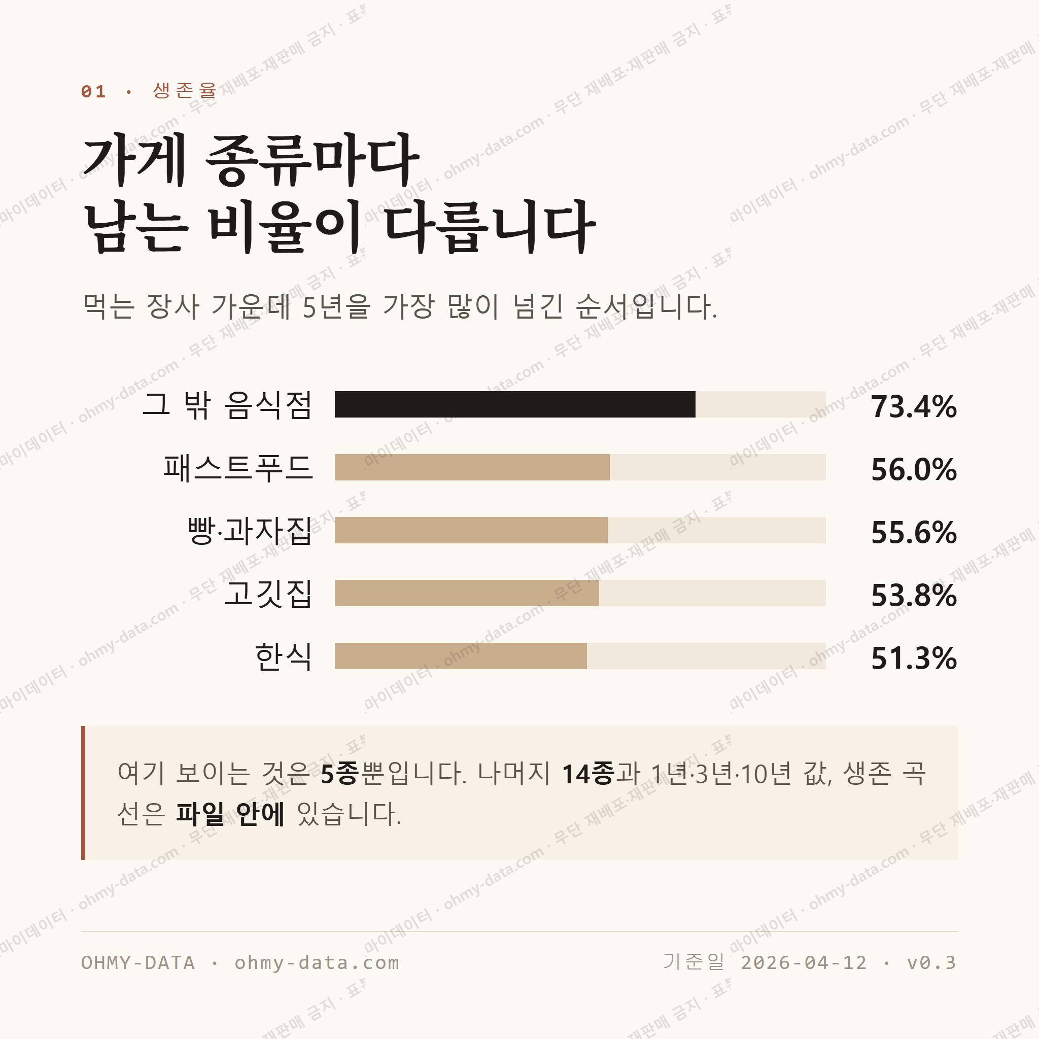 율량동 맛보기 2