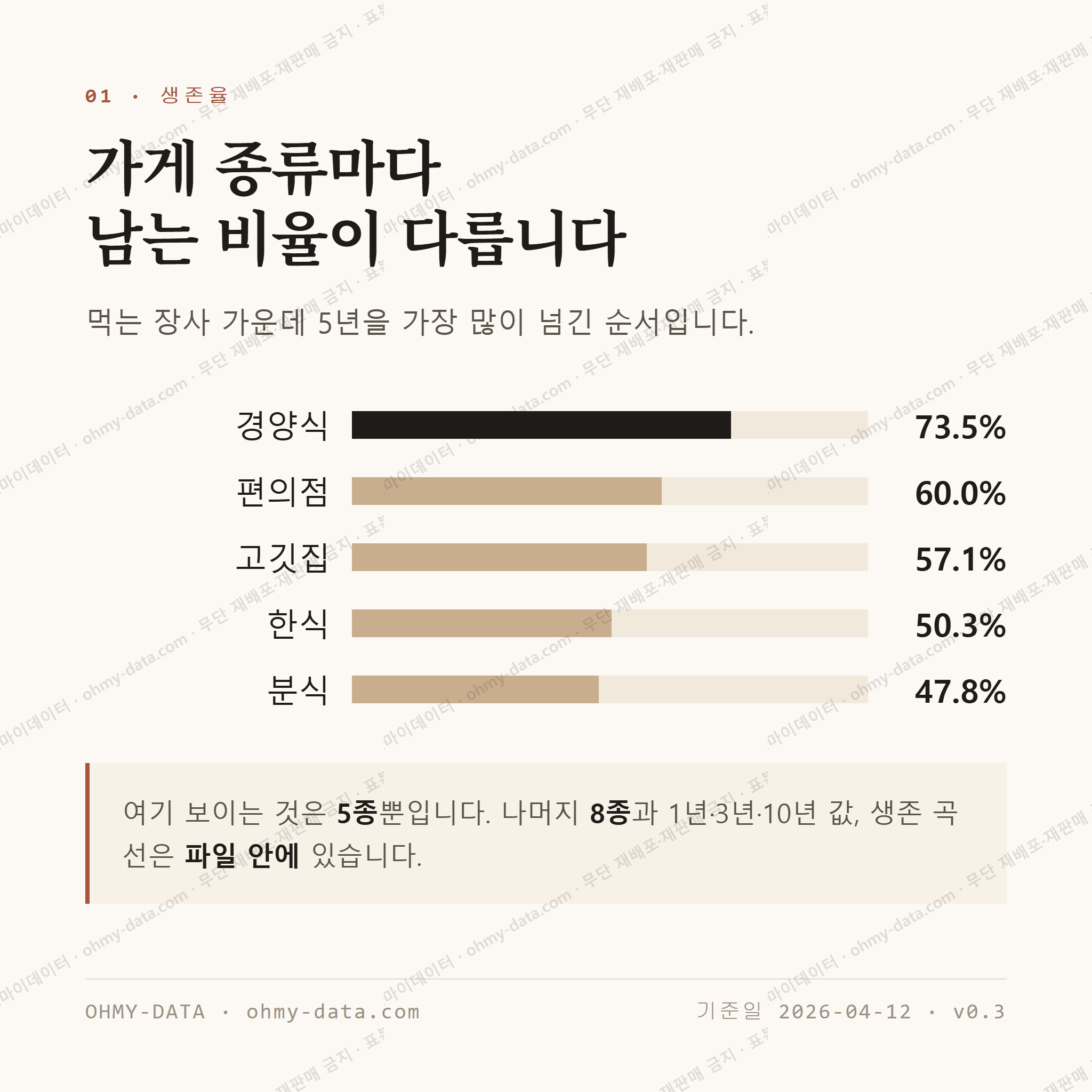 동천동 맛보기 2