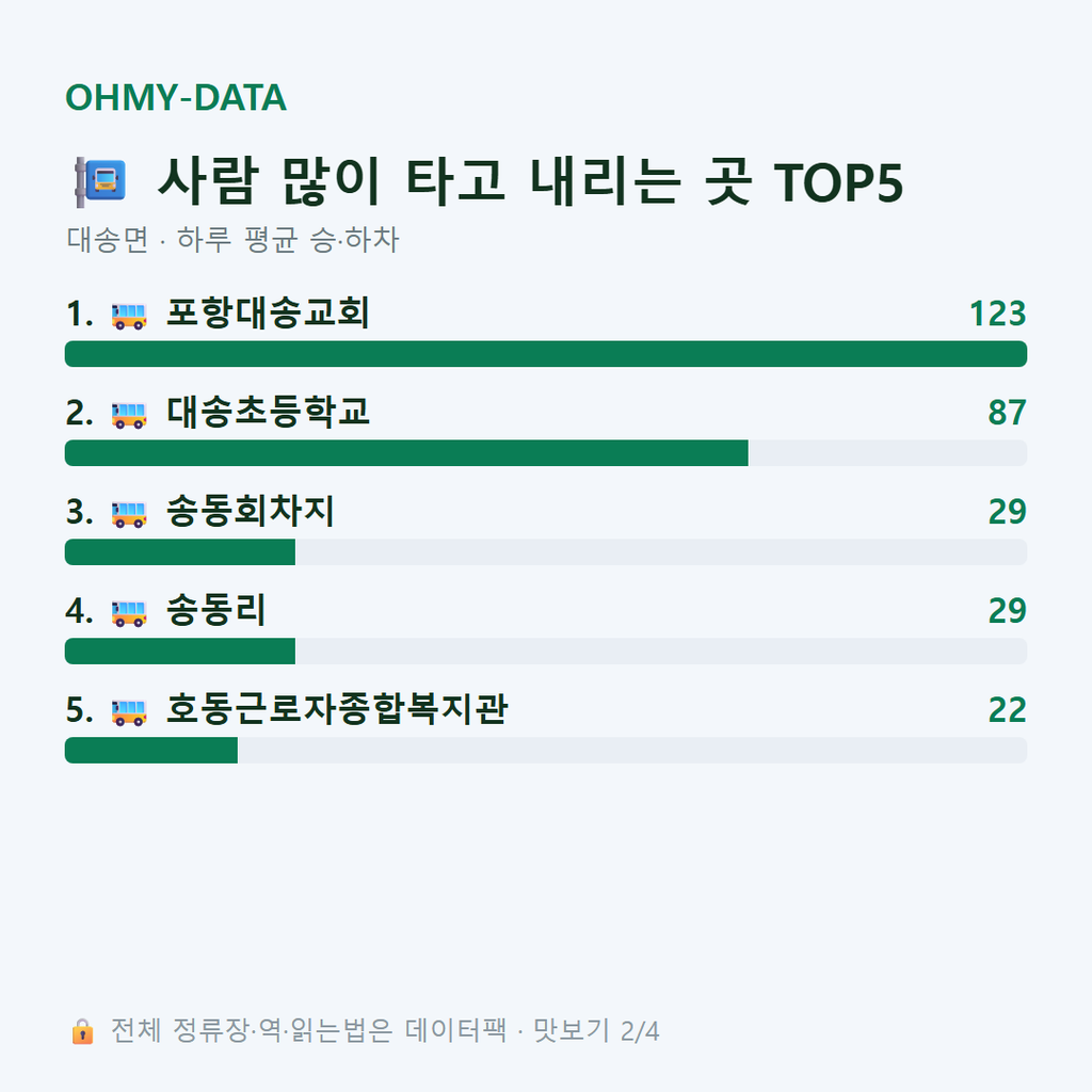 대송면 맛보기