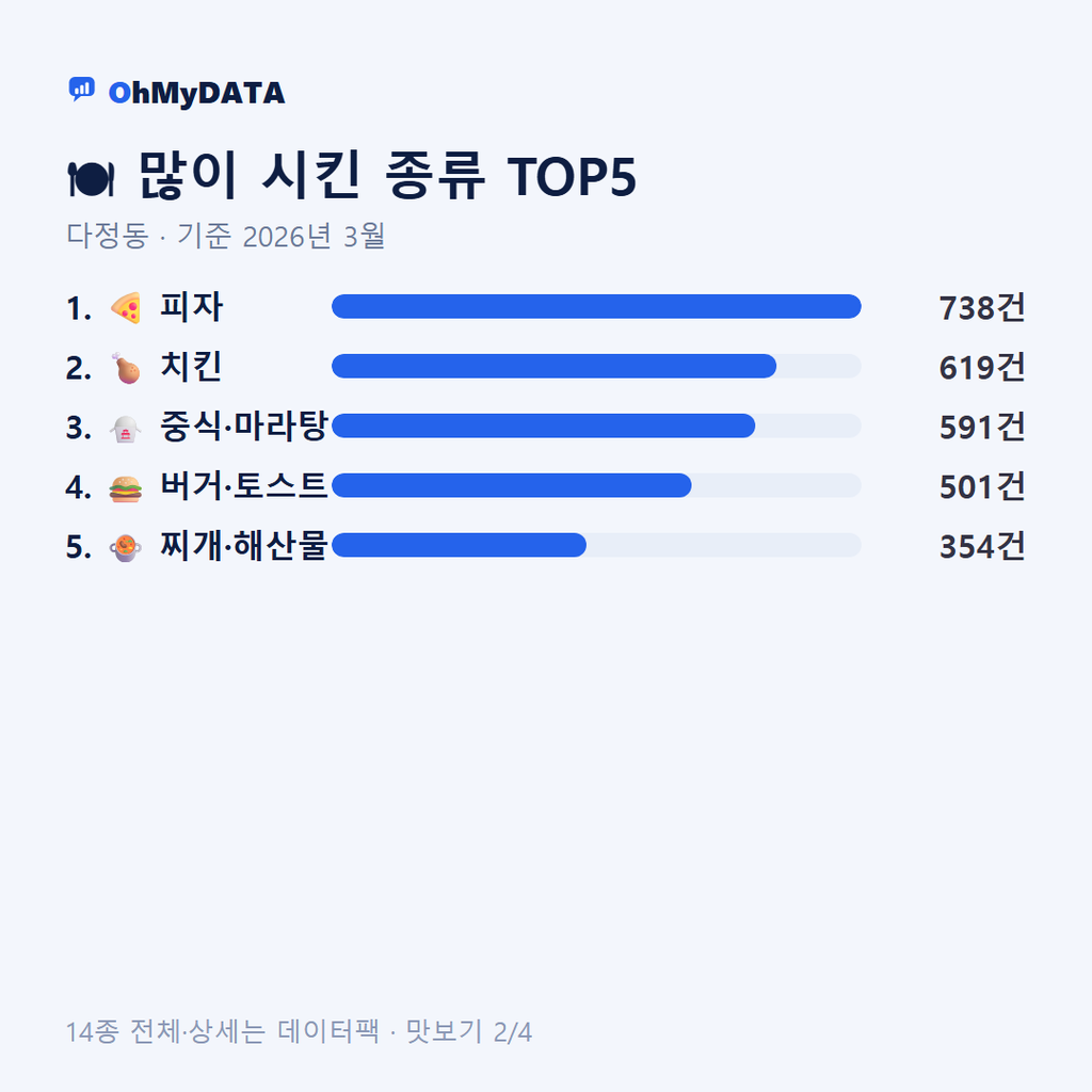 다정동 맛보기 2/4