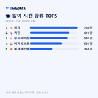 다정동 맛보기 2/4
