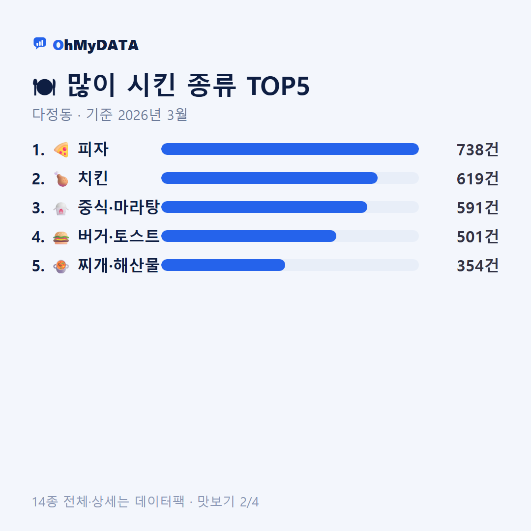 다정동 맛보기 2/4