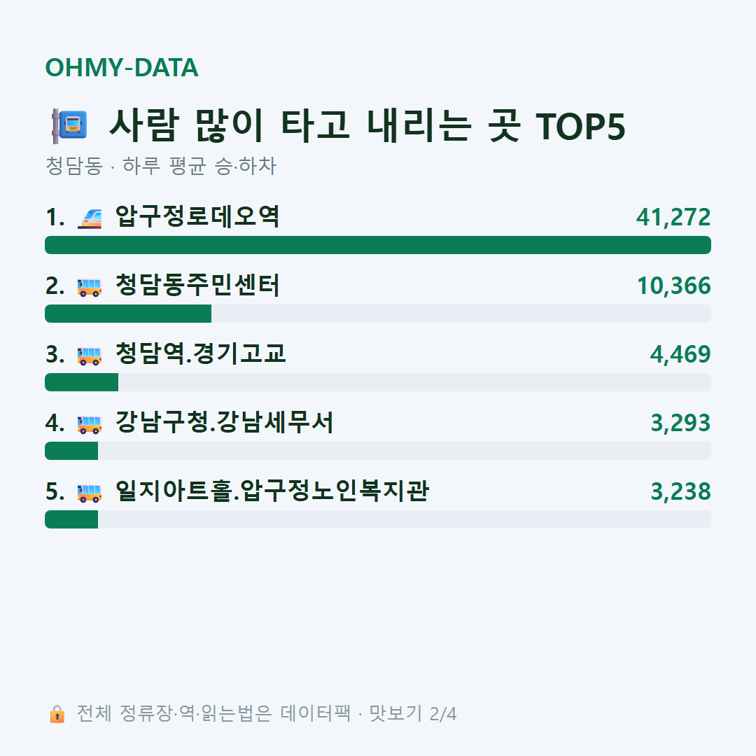 청담동 맛보기