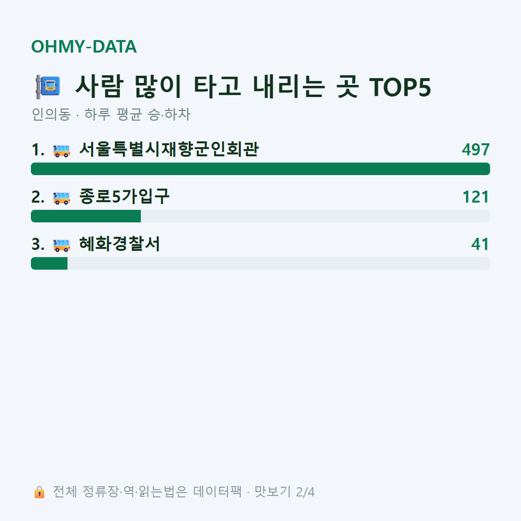인의동 맛보기