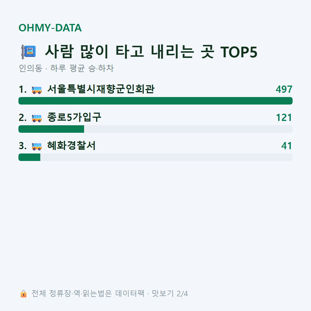 인의동 맛보기