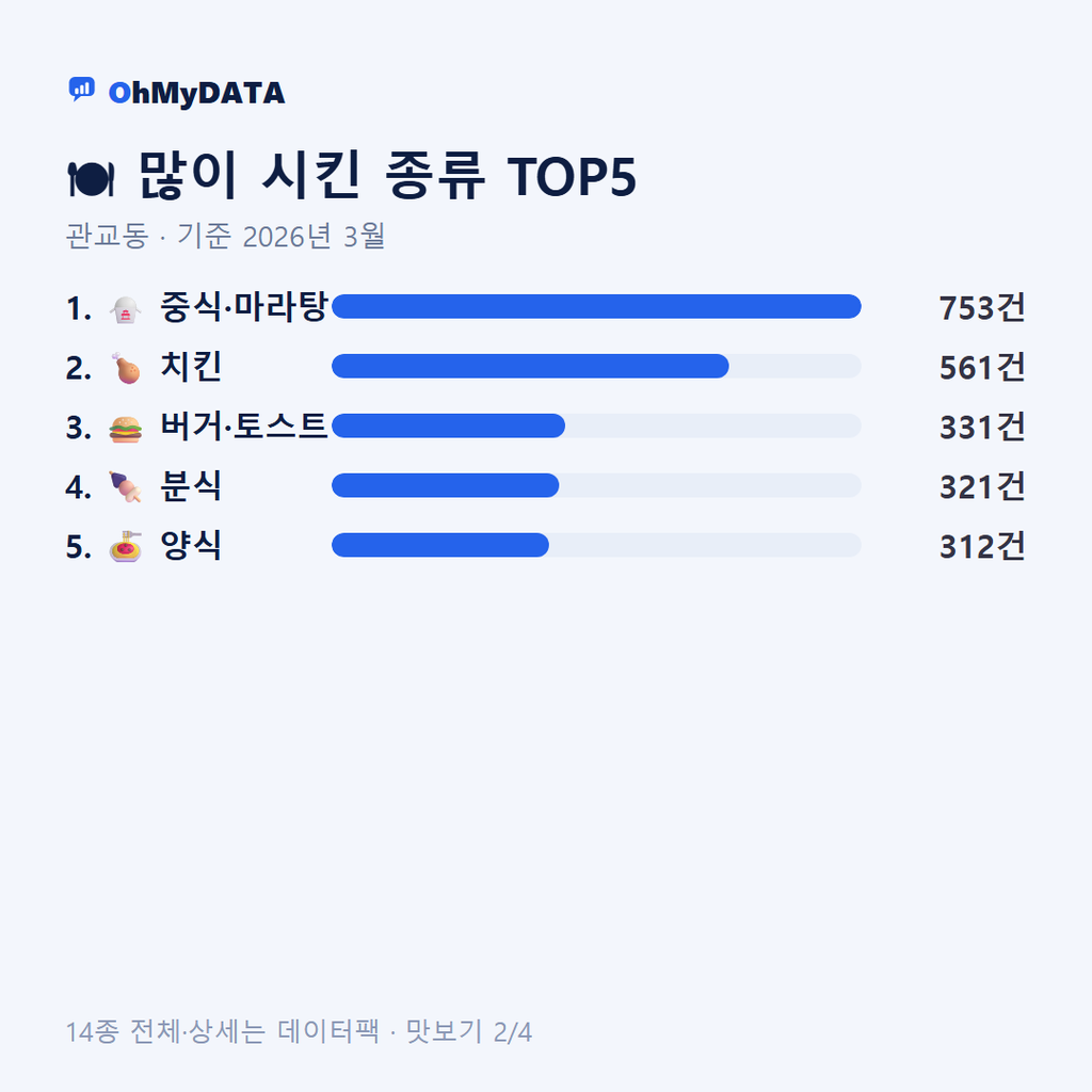 관교동 맛보기 2/4