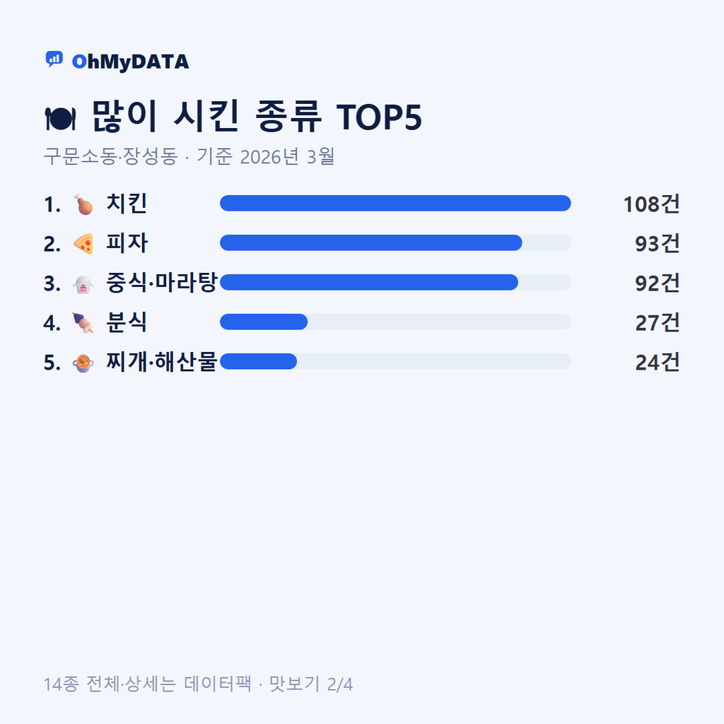 구문소동·장성동 맛보기 2/4