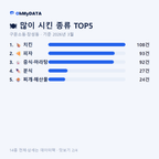 구문소동·장성동 맛보기 2/4
