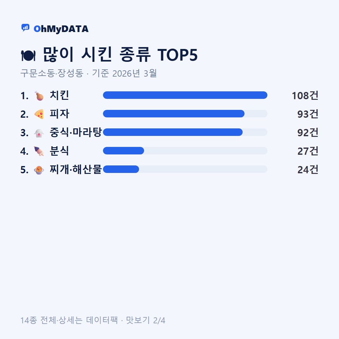 구문소동·장성동 맛보기 2/4
