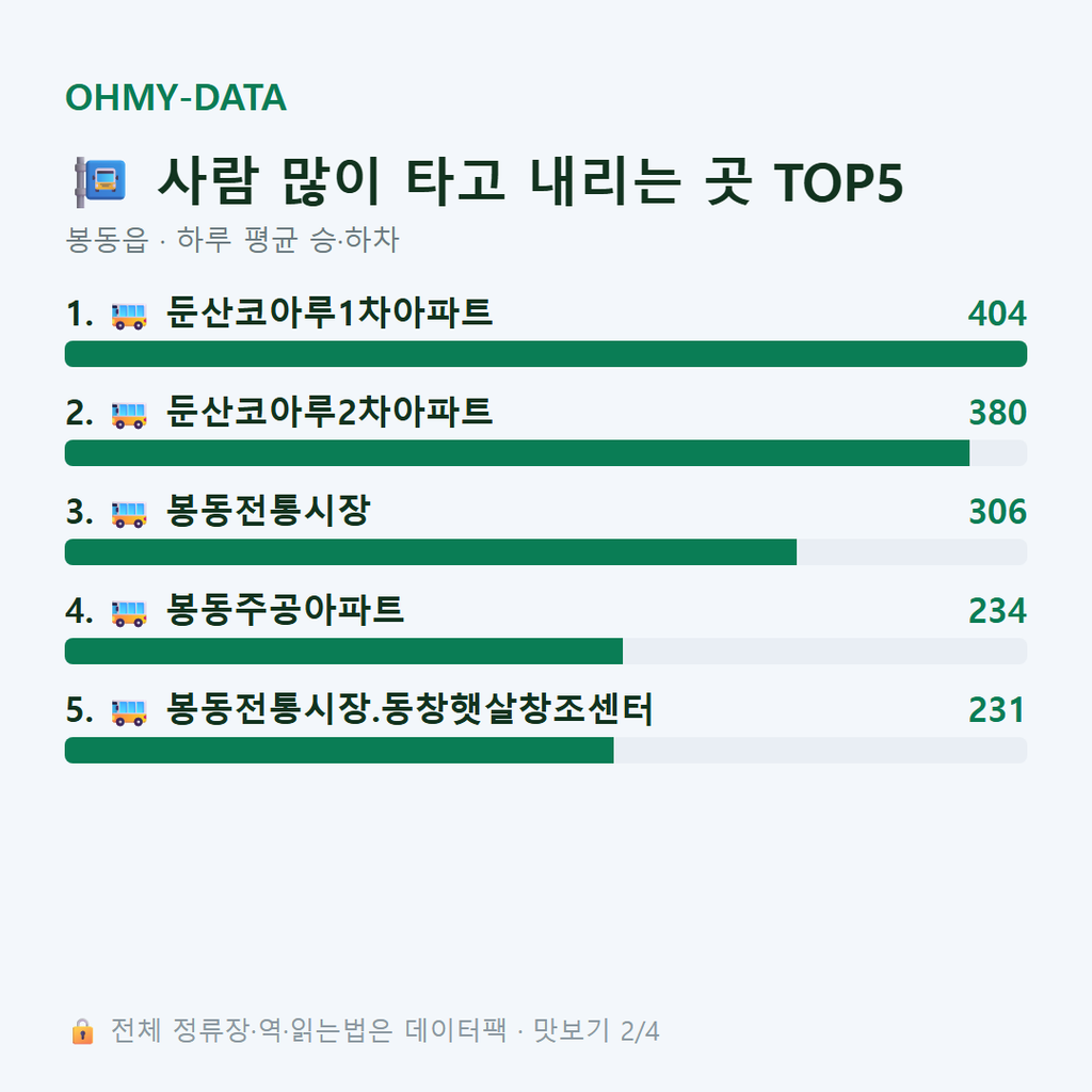 봉동읍 맛보기