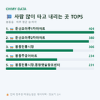 봉동읍 맛보기